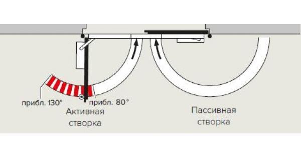 Устройство последовательного закрывания дверей